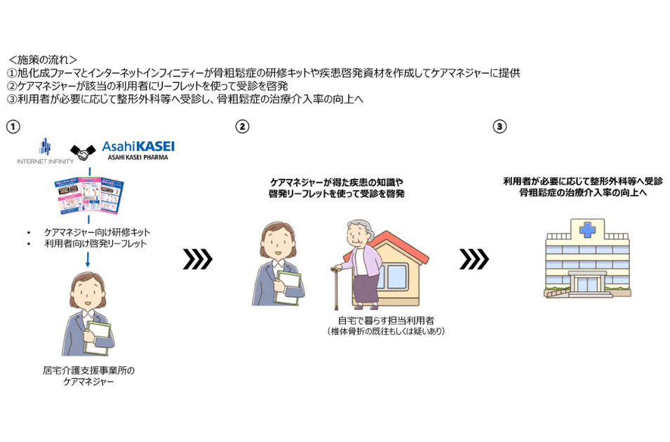 骨粗鬆症の診断・治療促進