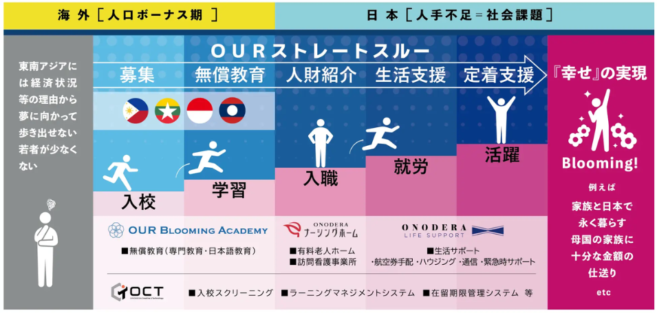 人材育成イメージ