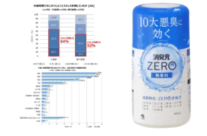 「3K」から「4K」へ―介護現場で深刻化する“ニオイ”問題を表す画像