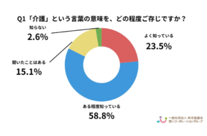 介護の話し合い、家族間でなぜ進まない？最新調査で判明した「話したいが話し合えていない」実態を表す画像