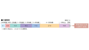 介護休業を通算2年へ　ジャパネットが制度拡充を発表を表す画像