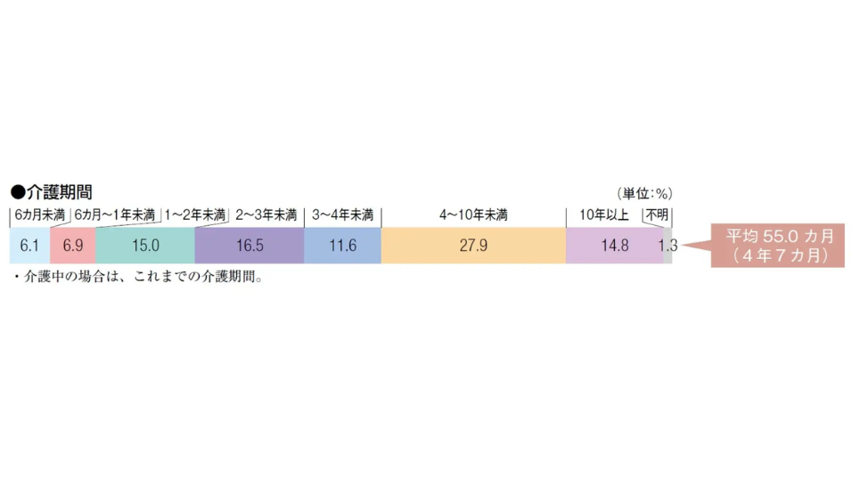 介護休業を通算2年へ　ジャパネットが制度拡充を発表を表す画像
