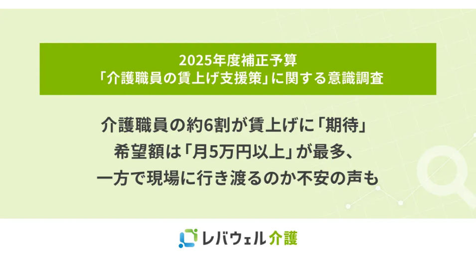 介護職の6割が賃上げに期待、それでも「月1万円では足りない」現場の本音を表す画像