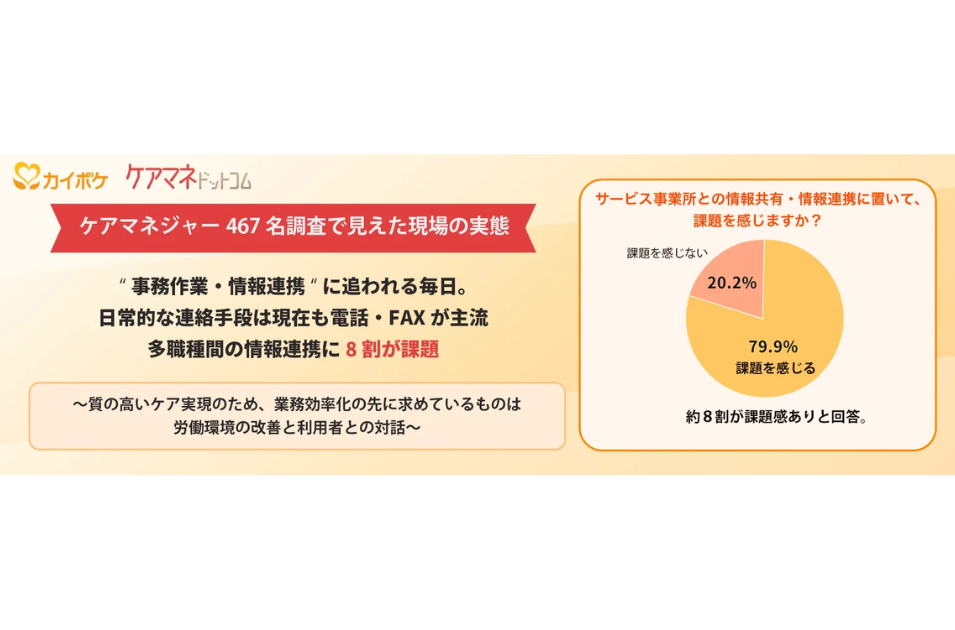 ケアマネジャー467名調査で露呈した「アナログな現場」の限界—情報連携の8割に課題を表す画像