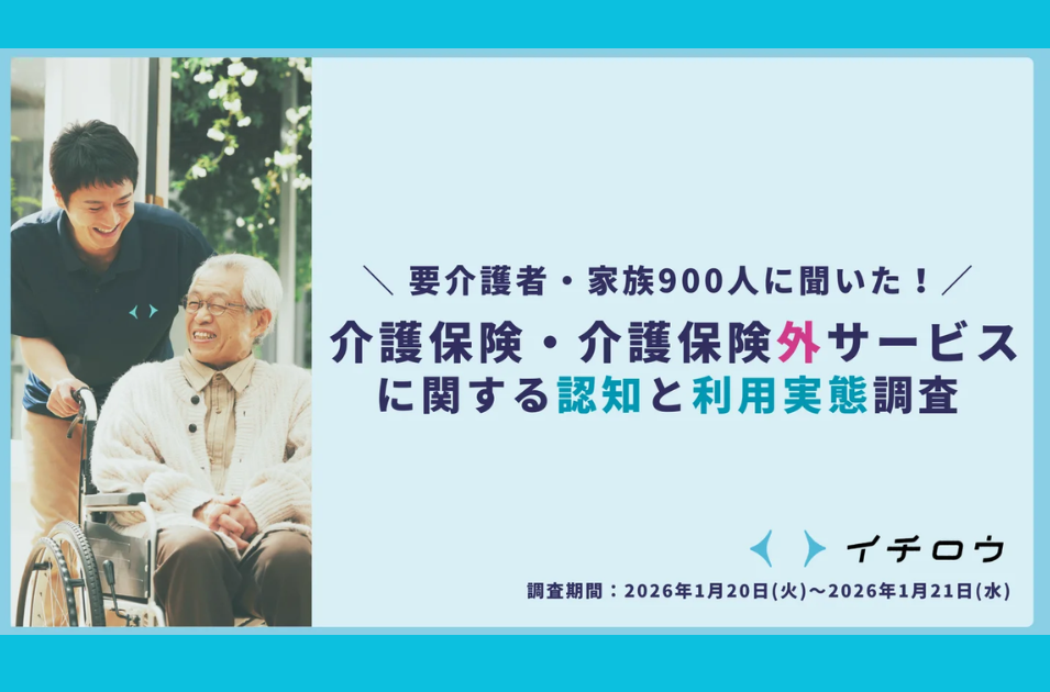 介護保険外サービス、理解度は15％でも未経験者の4割が「利用したい」──顕在化する潜在ニーズを表す画像