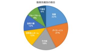【移乗支援機器は“あるのに使われない”】ロボタスネット調査が示す現場の課題を表す画像