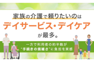 デイサービス志向が最多も、約半数が手続き負担を実感を表す画像