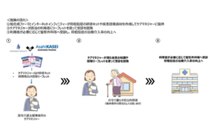 ケアマネジャーが骨粗鬆症治療の「架け橋」に。旭化成ファーマらの啓発活動で受診率約3割を達成を表す画像