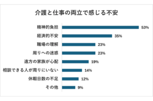 介護と仕事の両立支援には相談機会が重要を表す画像