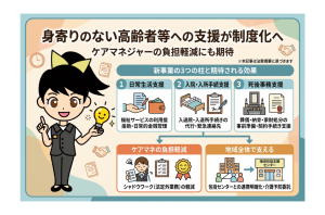 身寄りのない高齢者等への支援が制度化へ｜ケアマネの負担軽減にも期待を表す画像