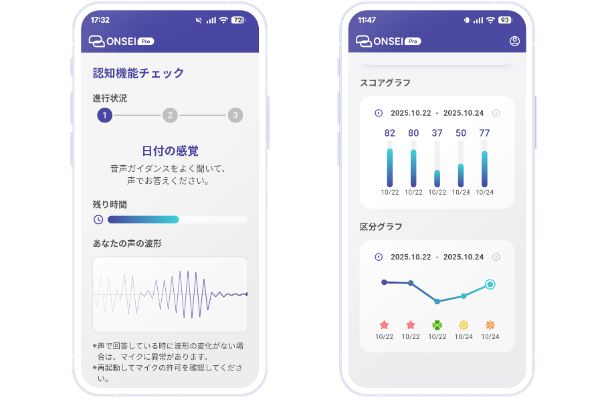 『ONSEI Pro』の2つの画面スクリーンショット。左側は日付の感覚を声で答える際の音声波形画面。右側は、日々のチェック結果をスコアグラフと区分グラフで視覚的に表示している画面。