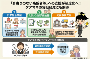 身寄りのない高齢者等への支援が制度化へ｜ケアマネの負担軽減にも期待を表す画像