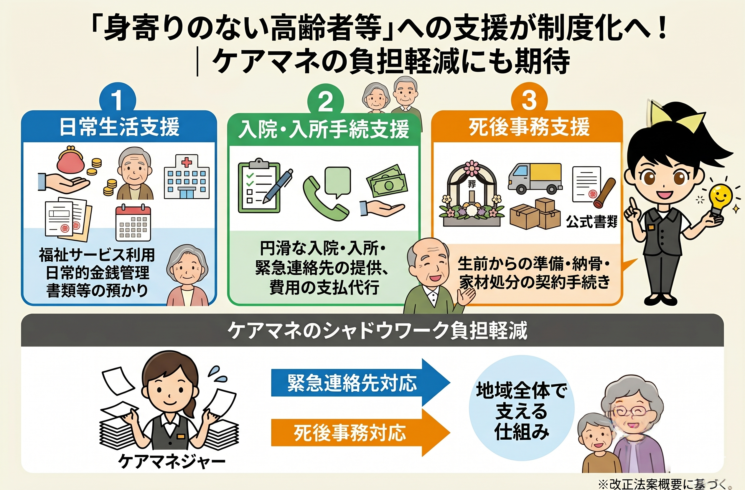 身寄りのない高齢者等への支援が制度化へ｜ケアマネの負担軽減にも期待を表す画像