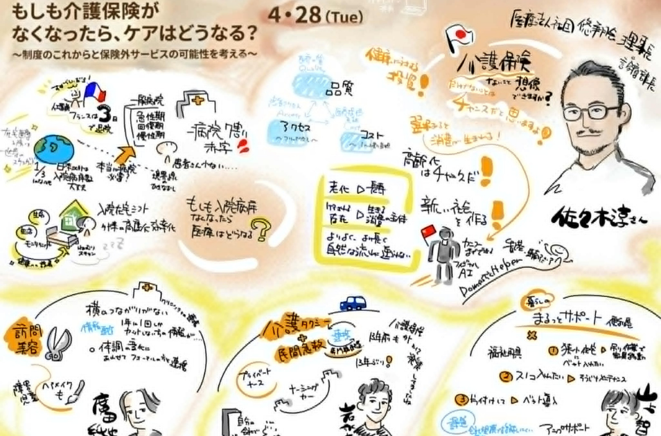 『もしも介護保険がなくなったら、ケアはどうなる?』というテーマで行われた対話の内容を、イラストや文字で分かりやすくまとめたグラフィックレコーディングの画像。