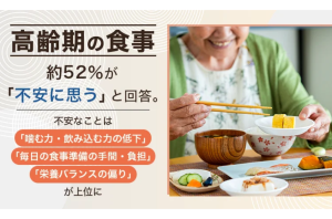 高齢期の食事、半数が不安｜最多は「噛む・飲み込む力の低下」を表す画像