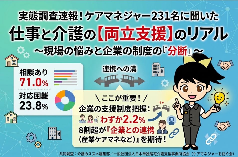 「利用者家族の仕事と介護の両立支援」に関する実態調査～ケアマネジャー231名に聞いた、仕事と介護の両立支援の現場のリアル～を表す画像