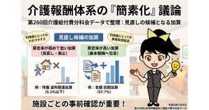 次期改定で見直される? 算定率が極めて低い加算・高い加算を一覧で整理を表す画像