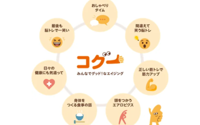 中央の「コグニ みんなでグッド！なエイジング」のロゴを囲むように、おしゃべり、脳トレ、筋トレ、エアロビクス、食事などの7つのプログラム要素が円状に配置された図解画像。
