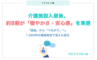 白地に『介護施設入居後、約8割が「穏やかさ・安心感」を実感』『「孤独」から「つながり」へ。1,565件の電話取材で見えた変化』と記載され、スマートフォンと吹き出しのイラストが添えられた『ケアスル 介護』のアイキャッチ画像。