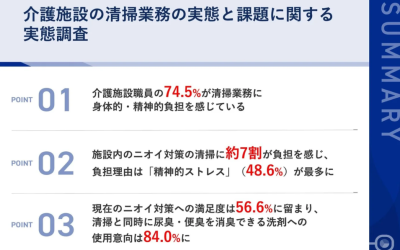 介護施設の清掃・ニオイ対策実態調査