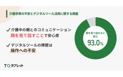 介護世帯が求める見守りの形: 高まるデジタル見守りニーズを表した画像です