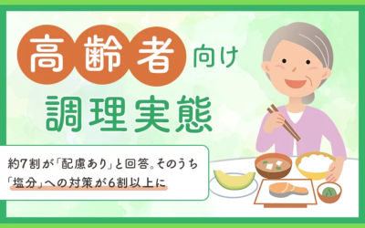 高齢者向け調理実態の調査結果グラフ：約7割が「配慮あり」と回答し、そのうち「塩分」への対策が6割以上という統計。食事をする高齢女性のイラスト。