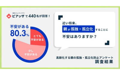 【親の孤独・孤立化に9割が不安】デジタルツールが変える家族の見守り方を表した画像です