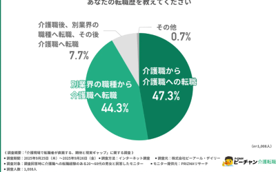 「介護現場で転職者が直面する、期待と現実ギャップ