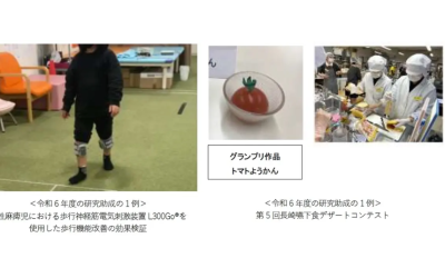 令和6年度の研究助成事例。左は脳性麻痺児の歩行機能改善に向けた電気刺激装置を用いた効果検証の様子。右は第5回長崎嚥下食デザートコンテストの様子とグランプリ作品「トマトようかん」の写真。