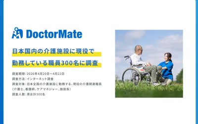 青い枠線の白地背景に、『DoctorMate』のロゴと黄色いマーカーが引かれた『日本国内の介護施設に現役で勤務している職員300名に調査』というテキスト、調査概要、および青空の下で車椅子の高齢男性と笑顔で話す介護スタッフの写真が配置されたアイキャッチ画像。