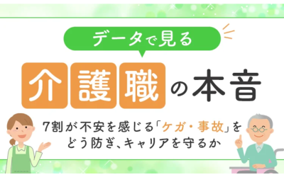 「データで見る 介護職の本音」のアイキャッチ画像。7割が不安を感じる「ケガ・事故」を防ぎキャリアを守る方法をテーマに、笑顔の女性介護スタッフとシニア男性のイラストが描かれている。