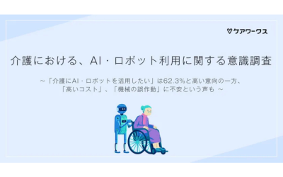 介護AI・ロボット、6割超が利用に前向き：ハイブリッド型介護への期待高まるを表した画像です